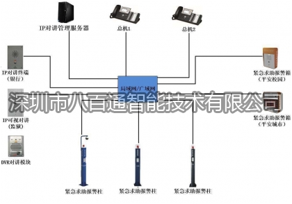 詳細(xì)剖析IP對(duì)講電話(huà)機(jī)系統(tǒng)的用途及優(yōu)點(diǎn)分析