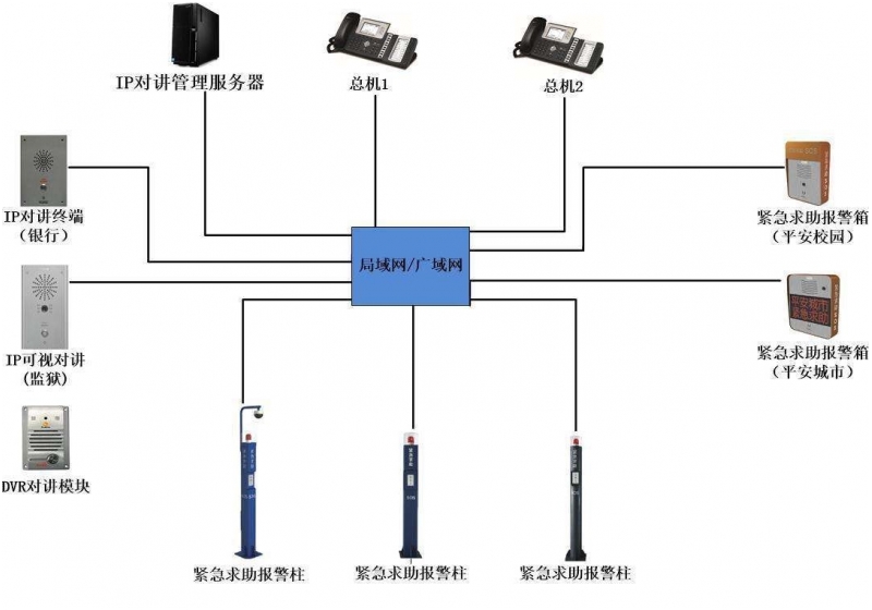 詳細剖析IP對講電話機系統(tǒng)的用途及優(yōu)點分析