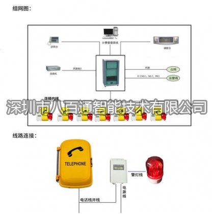 聲光報(bào)警電話(huà)機(jī)電話(huà)的原理介紹