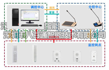 IP PBX系統(tǒng)是什么？IP PBX如何工作的？IP PBX系統(tǒng)介紹工作原理