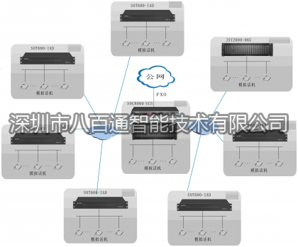 廠礦企業(yè)網絡電話解決方案