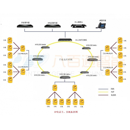 管廊光纖電話主副機解-行業(yè)解決方案