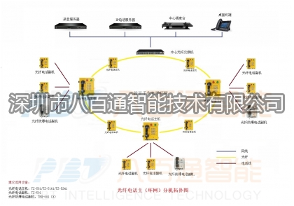 八百通智能為你介紹管廊通信系統(tǒng)特征？