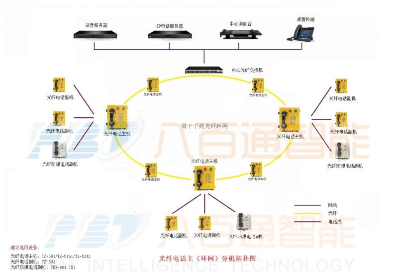 八百通智能為你介紹管廊通信系統(tǒng)特征？