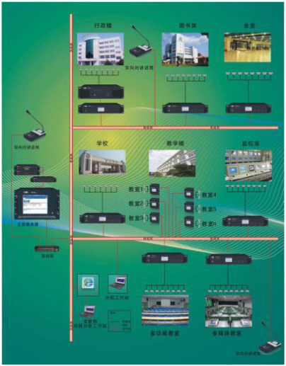 廣播主機在校園廣播系統(tǒng)有什么作用